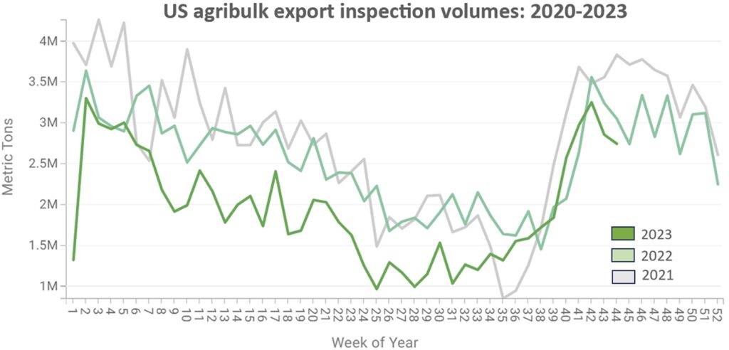 panama-canal-disaster-forces-us-farm-exports-to-detour-through-suez