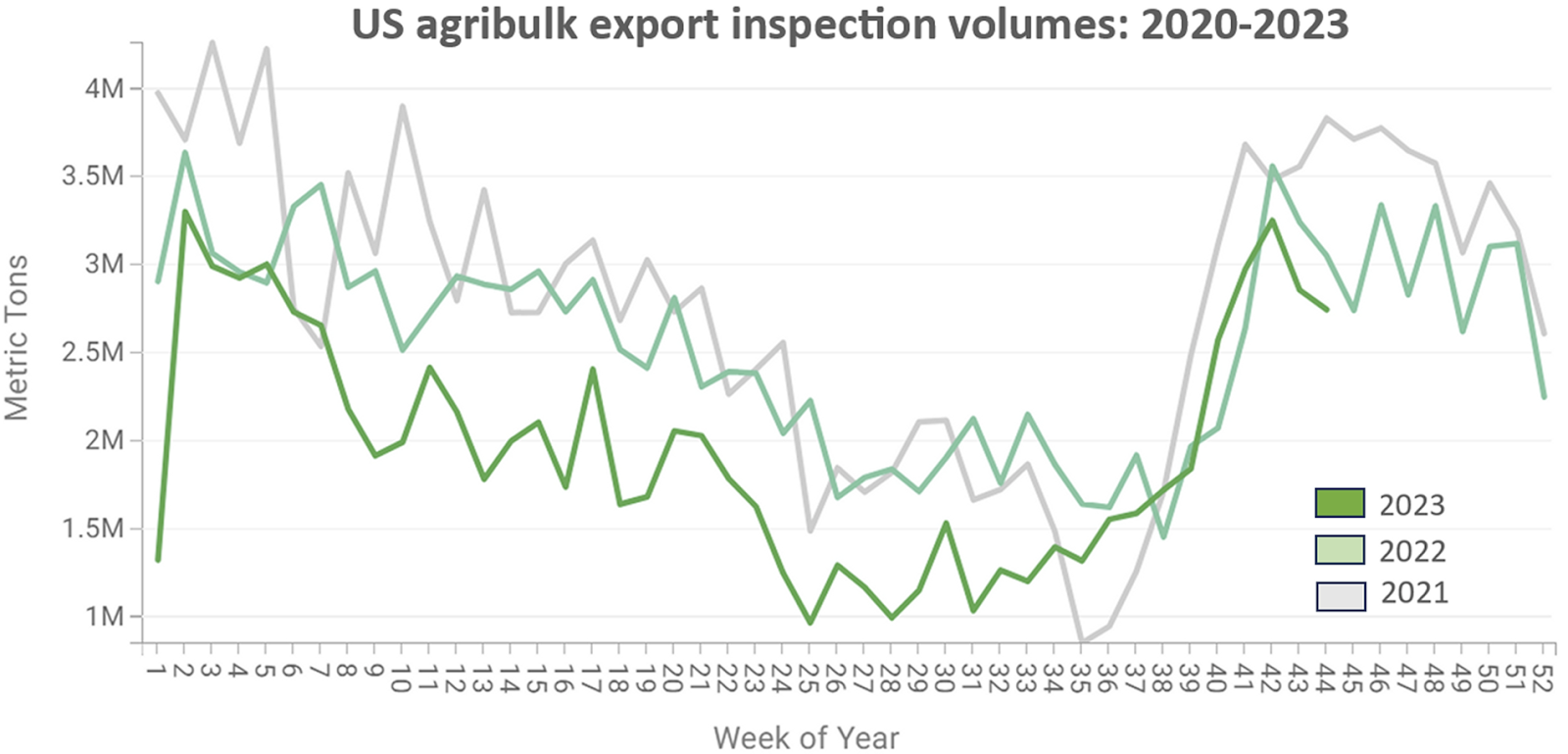 Panama Canal disaster forces US farm exports to detour through Suez