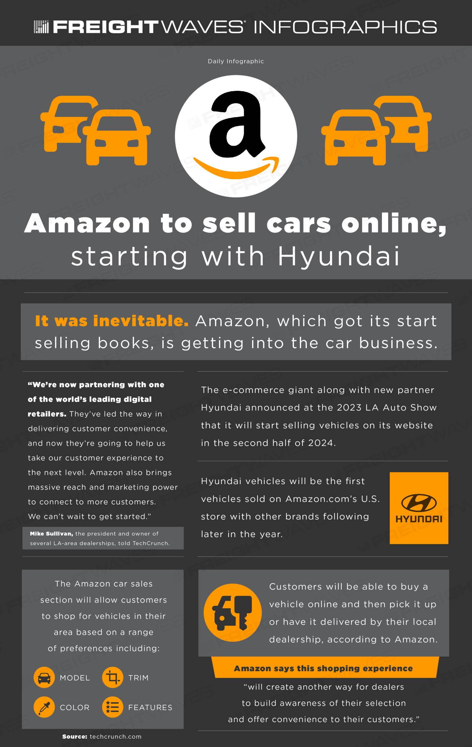 Day-to-day Infographic: Amazon to promote autos online, starting with Hyundai