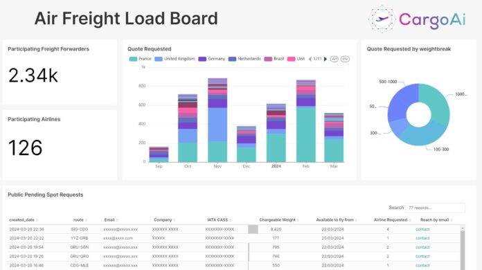 Airfreight Load Board to innovate operations