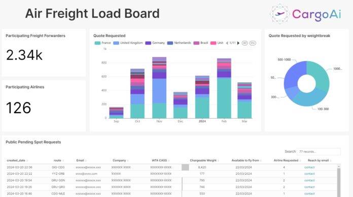 airfreight-load-board-to-innovate-operations