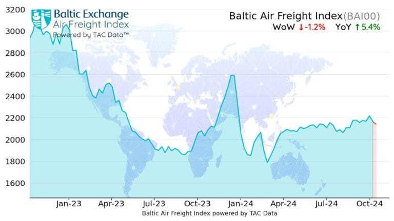rates-flat-as-market-heads-in-direction-of-height-season-–-air-cargo-week