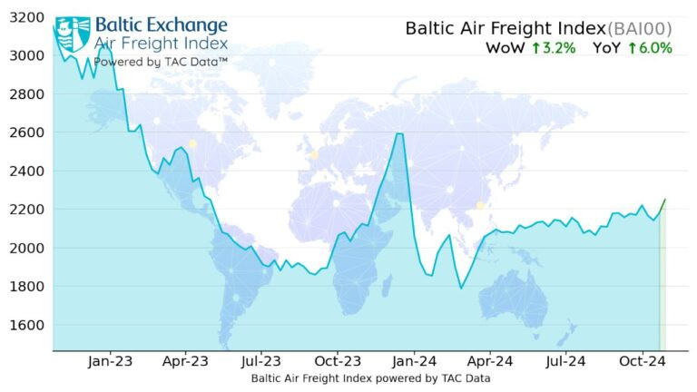 airfreight-charges-rise-again-–-air-cargo-week